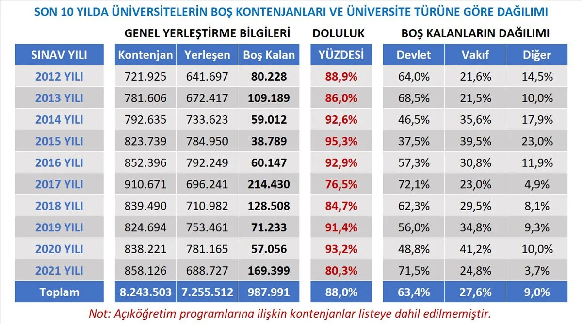 grafik Sistem baraj altında kaldı